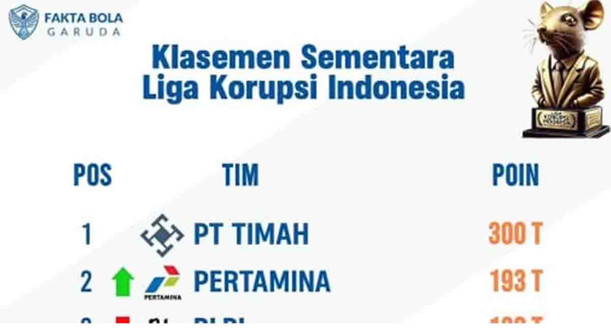 PT Timah Puncaki Klasemen Liga Korupsi Indonesia, Kritik Publik Meningkat