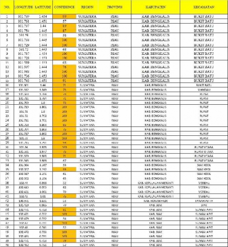 Waspada, 36 Titik Api Kepung 3 Kabupaten di Riau