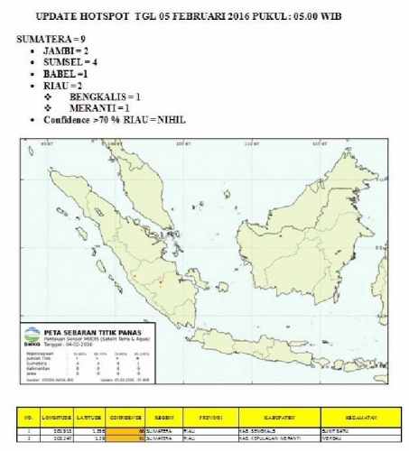 Pagi Ini, Satelit Deteksi 9 Titik Panas di Wilayah Sumatera