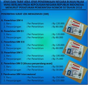 GoRiau Ini Tarif Resmi Membuat dan Perpanjang SIM, Jangan Mau Bayar Lebih