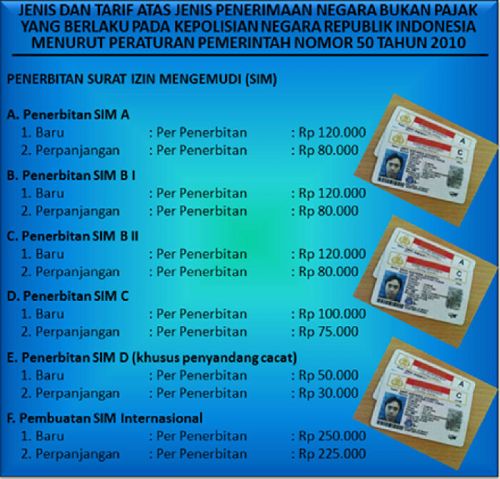 Ini Tarif Resmi Membuat dan Perpanjang SIM, Jangan Mau Bayar Lebih