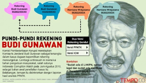 Penyidik KPK yang Diteror Ternyata Pengusut Kasus Budi Gunawan