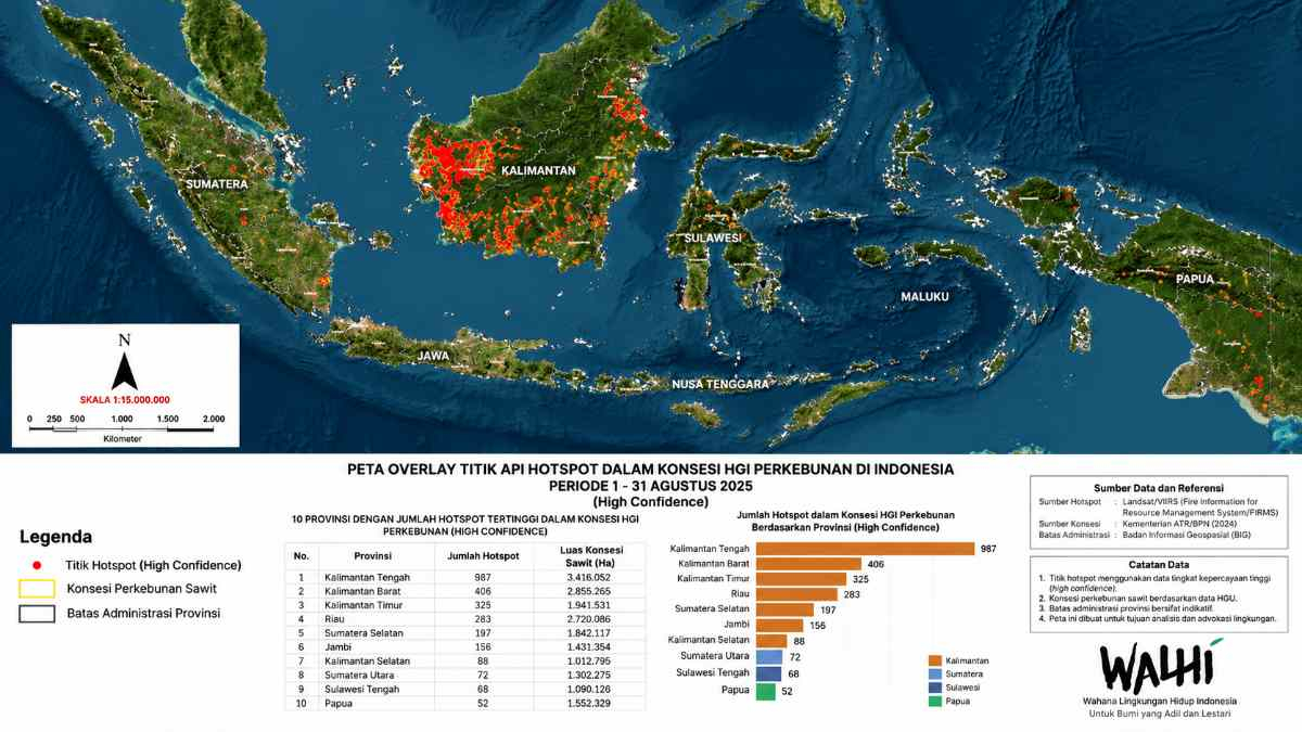 Ribuan Titik Panas Mengepung Area Korporasi, Walhi Tuntut Pencabutan Izin HGU Pembakar Lahan