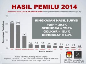 GoRiau Pilihan Mengerucut, Pemenang Pemilu 2014 Antara Banteng atau Garuda