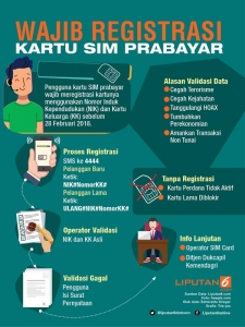 GoRiau Segera Registrasi Nomor Kartu Ponsel Anda Agar Tak Diblokir, Begini Caranya