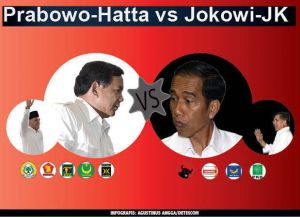 GoRiau Jokowi-JK Terus Merosot, Elektabilitas Prabowo-Hatta Naik Jadi 31,8 Persen