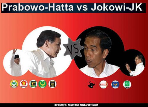 Jokowi-JK Terus Merosot, Elektabilitas Prabowo-Hatta Naik Jadi 31,8 Persen