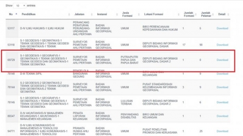 Pendaftaran CPNS 2018 Ditutup Besok, 5 Instansi Ini Sepi Peminat, Pelamar Masih Bisa Ubah Pilihan