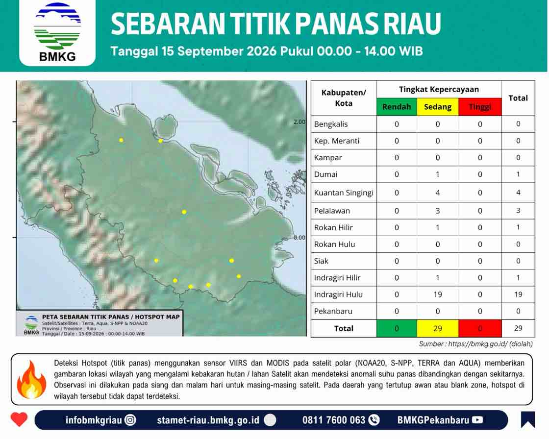 Kualitas Udara Riau Memburuk, BMKG Deteksi 96 Titik Panas Kepung Wilayah Sumatera