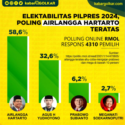 InfoGrafis: Elektabilitas Pilpres 2024