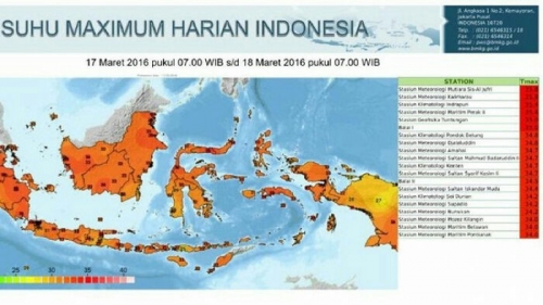 Beredar Kabar Fenomena Equinox Bisa Sebabkan Dehidrasi, Ini Imbauan BMKG