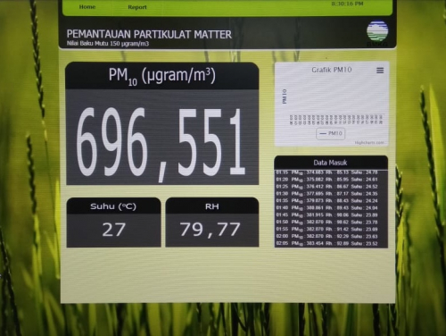 Kualitas Udara Pekanbaru Berbahaya, PM10 Pukul 20.30 WIB Level 696 Mikrogram