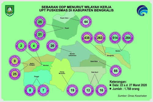 ODP Covid-19 di Kabupaten Bengkalis Capai 1.796 Orang, Kecamatan Bantan Terbanyak