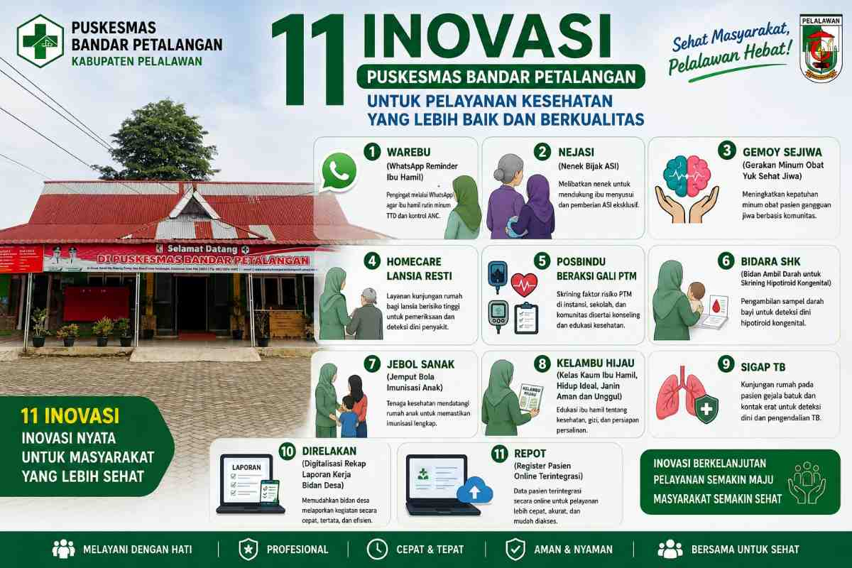 Dekatkan Layanan Publik, Puskesmas Bandar Petalangan Pelalawan Terapkan 11 Inovasi