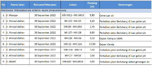 GoRiau Tabel pekerjaan pengembalian k