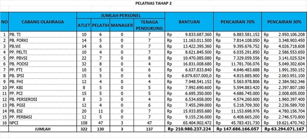 GoRiau Rincian Penerima Bantuan Kemen